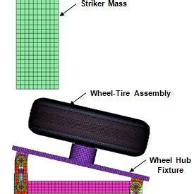 vehicle curb impact test|Passenger Cars Wheel Performance Test Simulation for Service .